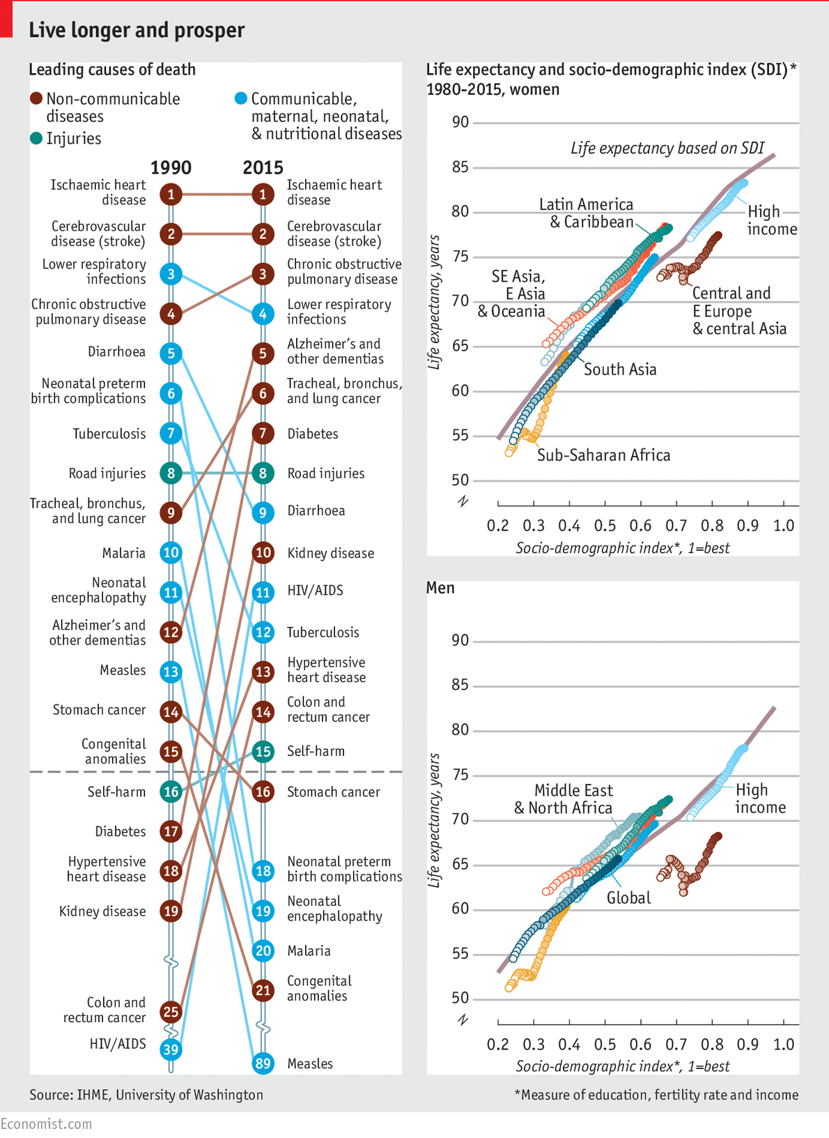 Consulting Tip Study Charts Tables Graphs Consultant s Mind