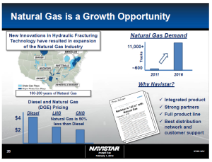 Navistar Natural Gas market