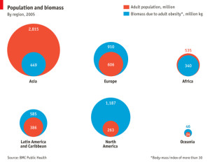 Fat Americans