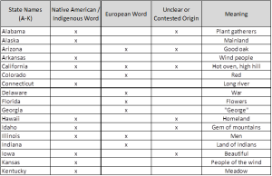 List of US State Name Meaning A-K