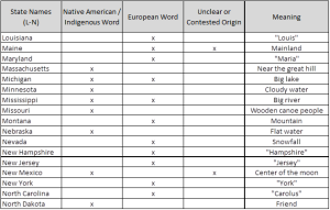 State Name List 2