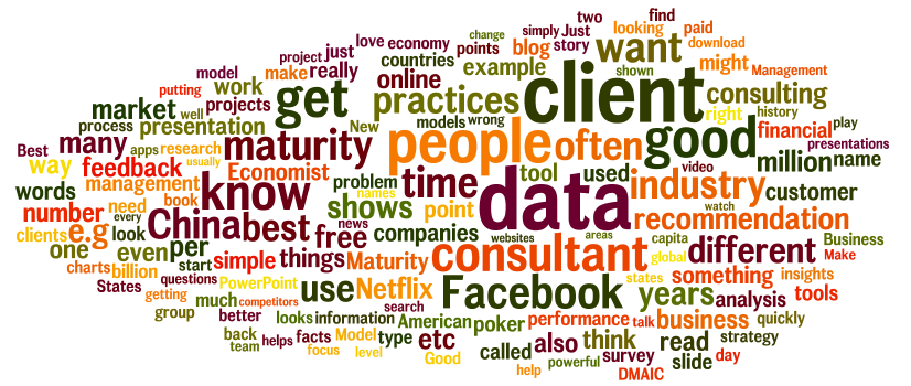 Consultants Mind Word Cloud - Consultant's Mind