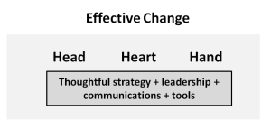 Change Management