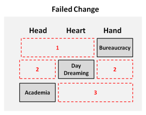 Change Management