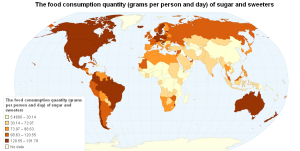 Sugar Consumption