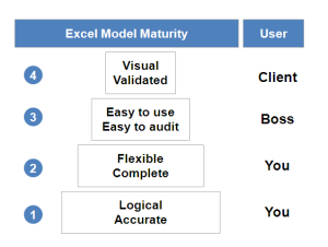 Excel Levels