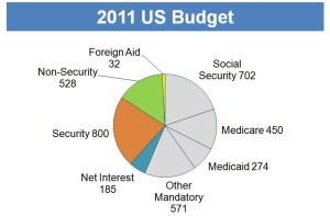 US 2011 Budget