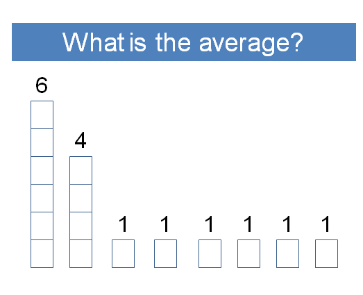 3-types-of-average-consultant-s-mind