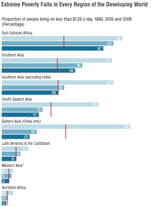 Extreme Poverty Rates