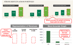 Bad graph - inaccurate comparisons