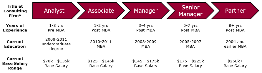 Consulting Salary How Much Money Do Consultants Make Consultant s Mind