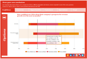 PWC CEO survey - Consulting blog - Comparison