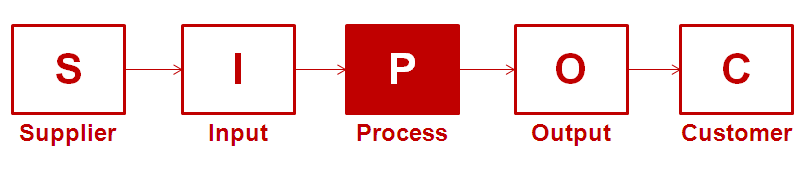 SIPOC 1 - Consultant's Mind