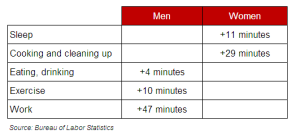 Bureau of Labor Statistics 2012