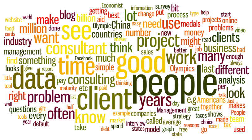 Blog 1 year Word Cloud - Consultant's Mind