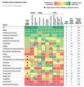 Digitization creates Schumpeterian change, and it's uneven across ...