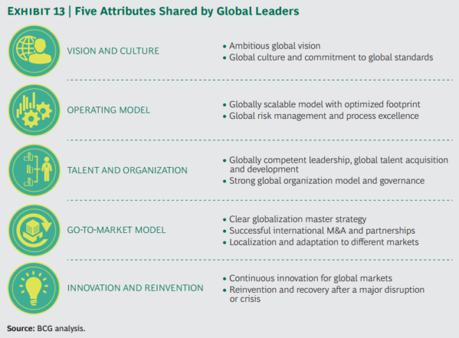 Consultantsmind - BCG 5 Attributes Of Global Leaders - Consultant's Mind