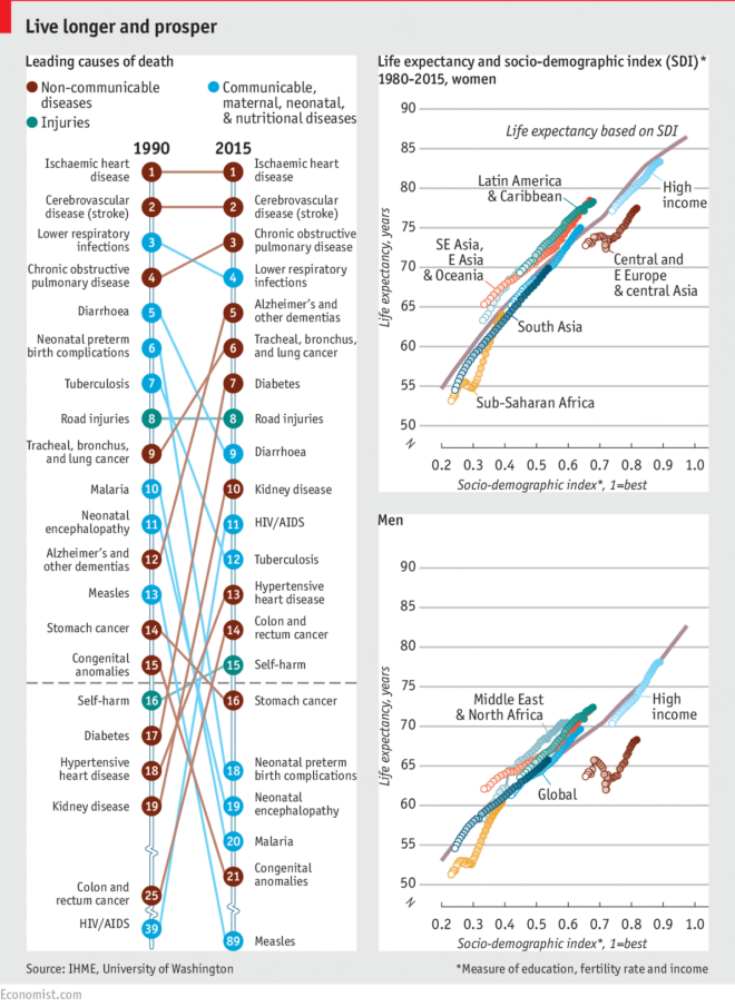 What do good charts, tables, graphs looks like? - Consultant's Mind