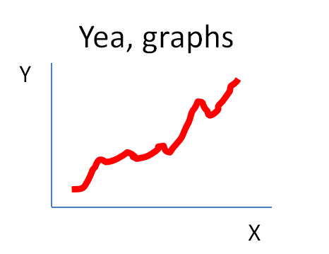 consultantsmind-yeah-graphs - Consultant's Mind