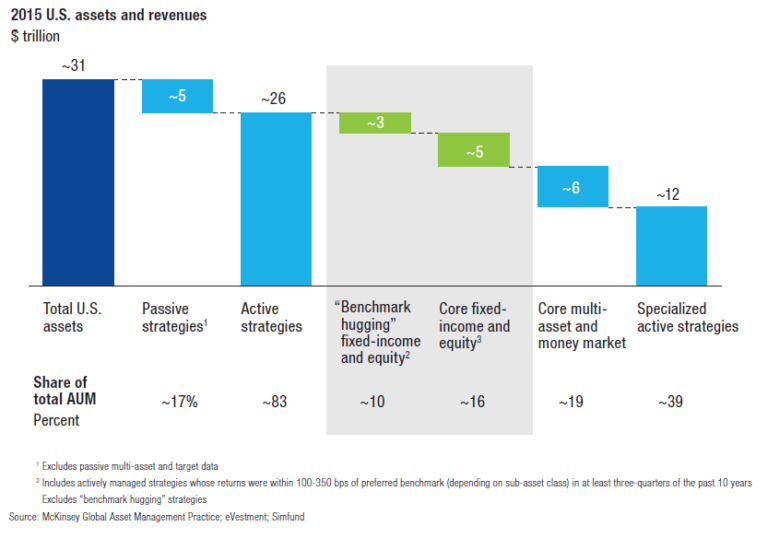 McKinsey Report Thriving in the New Abnormal, NA Asset Management