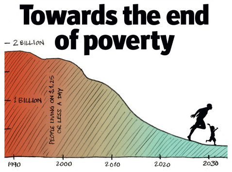 Consultantsmind - Towards The End Of Poverty - Consultant's Mind