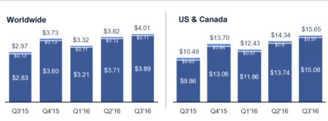 Anti-example: 10 bad charts - Consultant's Mind