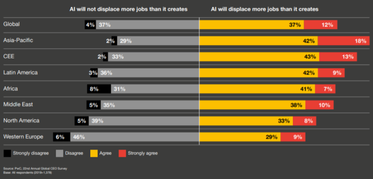 PWC CEO Survey 2019: What 1,300 CEOs Think - Consultant's Mind