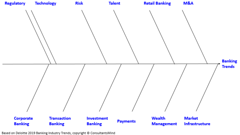 Deloitte 2019 Banking Industry Outlook - Consultant's Mind