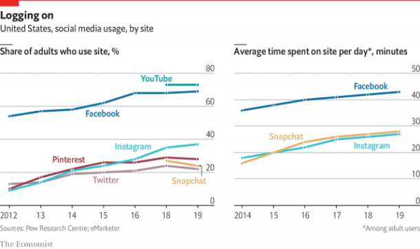 Data Visualization: 20 Economist Graphs - Consultant's Mind