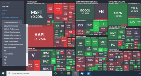 Use Finviz.com for useful analysis - Consultant's Mind