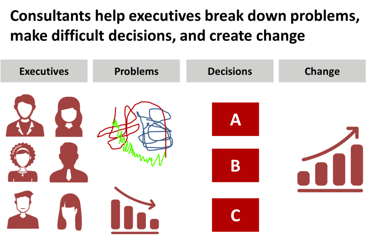 consultants-break-down-problems-consultant-s-mind