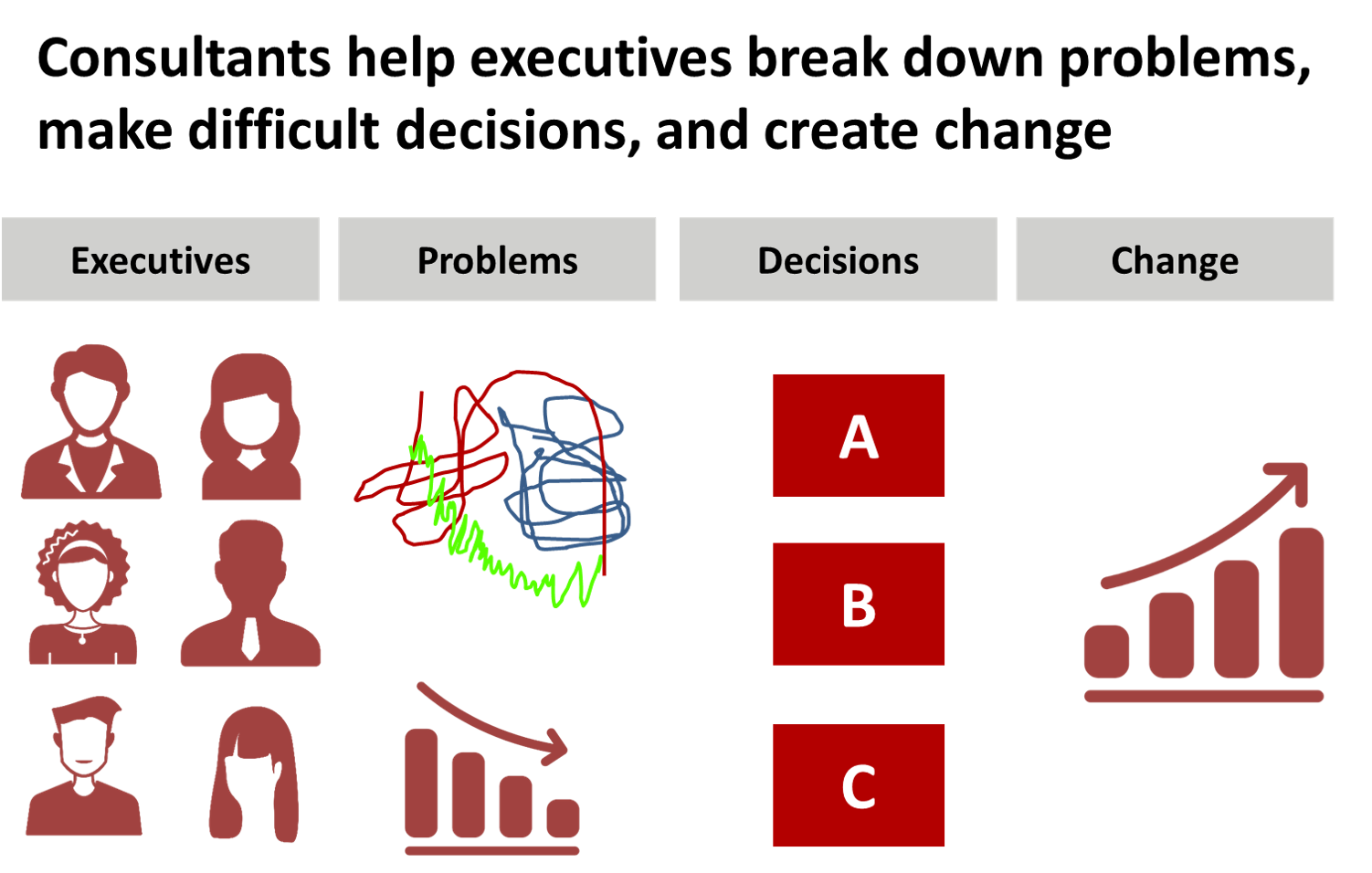 Consultants Break Down Problems Consultant s Mind