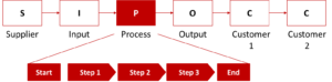 What is SIPOC? A useful tool to untangle problems - Consultant's Mind