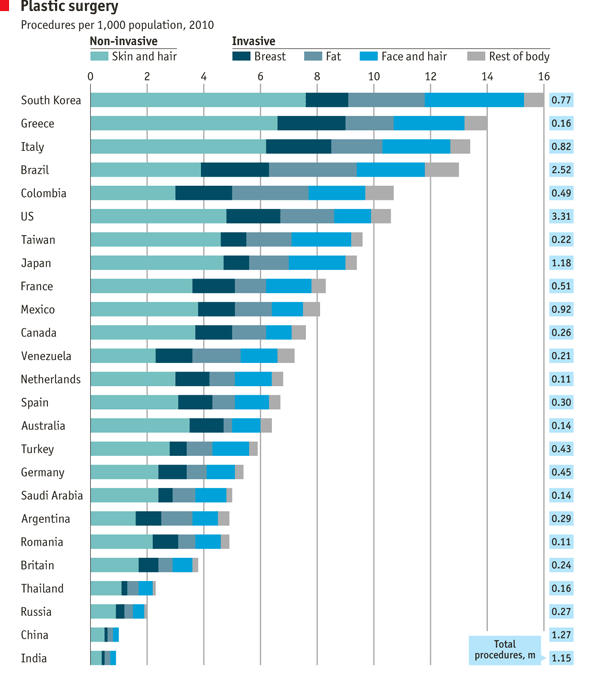 economist-chart-plastic-surgery-by-country-consultant-s-mind